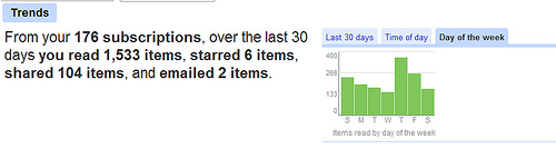 google reader trends